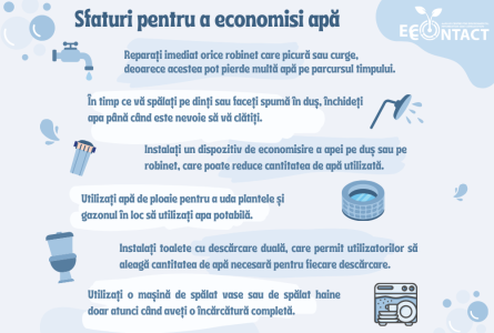 Ziua Mondială a Apei 2023 - Accelerarea schimbărilor