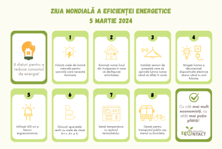 Ziua Mondială a Eficienței Energetice – cu cât mai multă energie electrică economisim, cu atât mai puțin din buzunar plătim și natura ocrotim