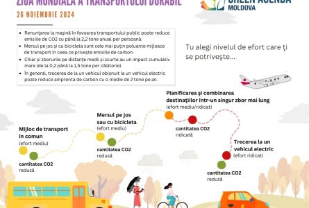 26 noiembrie - Ziua mondială a transportului durabil