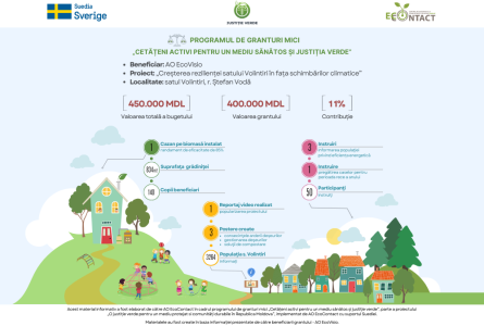 Satul Volintiri din r. Ștefan Vodă devine mai rezilient la schimbările climatice, cu suportul financiar al Suediei