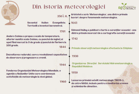 Ziua Mondială a Meteorologiei 2023 - Viitorul vremii, al climei și al apei de-a lungul generațiilor