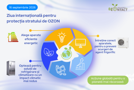 Ziua Mondială a Ozonului 2026 marchează 10 ani de la adoptarea Amendamentului de la Kigali