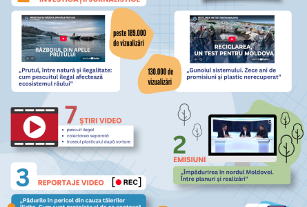 Braconajul pe Prut și blocajele reciclării, documentate de TV Nord cu sprijinul Programului de granturi mici pentru mass-media, finanțat de Suedia
