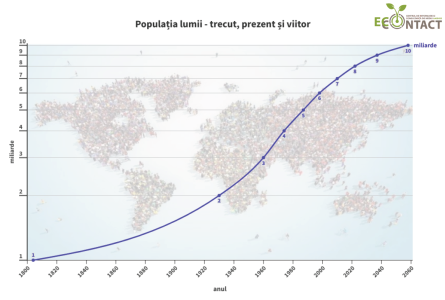 Ziua internațională a populației – 11 iulie