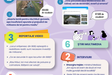 Programul de granturi mici pentru mass-media a susținut noi investigații despre poluarea apelor din nordul țării