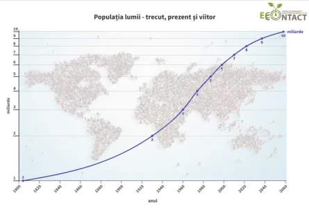 Ziua internațională a populației – 11 iulie