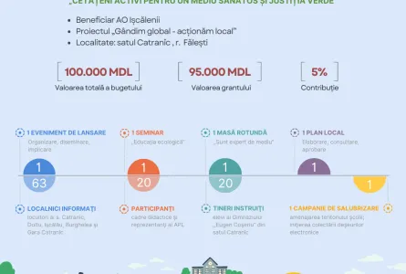 Implicarea comunității în procesul decizional privind problemele de mediu la nivel local – rezultatele preliminare ale proiectului „Gândim global - acționăm local”