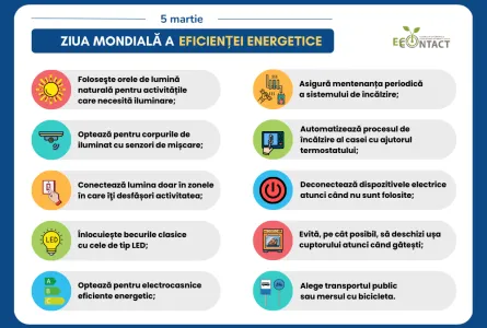 Ziua mondială a eficienței energetice: economisește inteligent, consumă eficient!