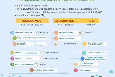 De la educație ecologică la activități de advocacy în politicile de mediu locale – proiect desfășurat la Bălți, cu suportul Suediei