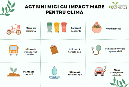 15 mai – Ziua Mondială de Acțiune pentru Climă