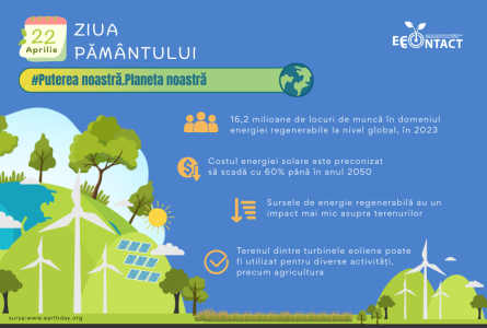 Ziua Planetei Pământ 2025 – Puterea noastră. Planeta noastră