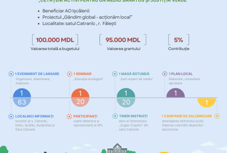 Implicarea comunității în procesul decizional privind problemele de mediu la nivel local – rezultatele preliminare ale proiectului „Gândim global - acționăm local”