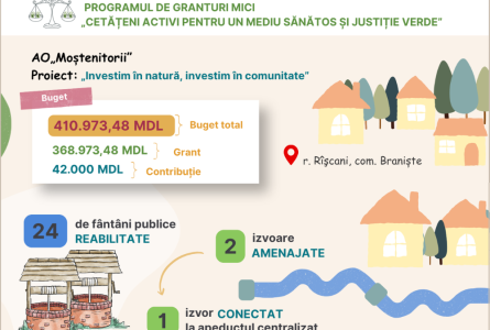 Programul de granturi mici pentru ONG-uri a susținut la Braniște investiții în apă, gestionarea deșeurilor și participare locală