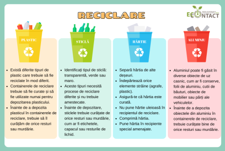 Ziua Globală a Reciclării - 18 martie