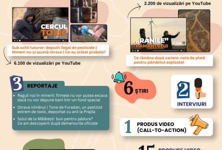 Pesticide expirate, terenuri afectate de exploatarea carierelor și costurile împăduririi, documentate cu sprijinul Programului de granturi mici pentru mass-media