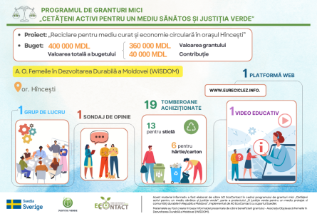 Orașul  Hîncești implementează soluții moderne de colectare separată a deșeurilor cu finanțare suedeză