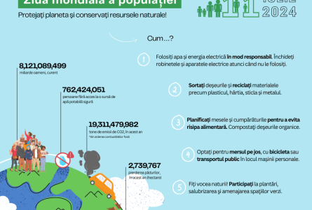 Ziua mondială a populației 2024 – fiecare persoană contează