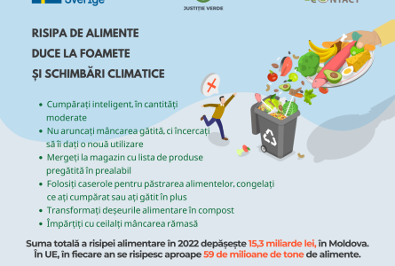 Risipa de alimente duce la foamete și schimbări climatice