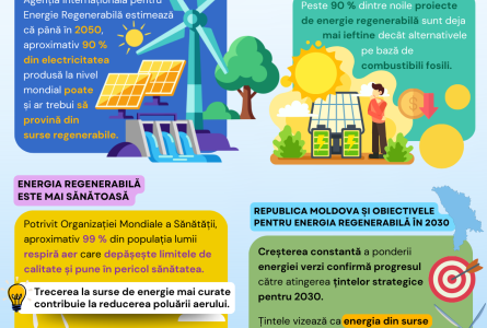 26 ianuarie – Ziua internațională a energiei curate