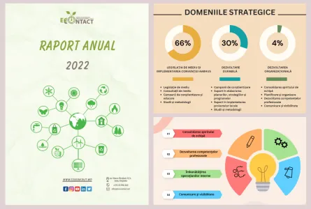 Raport anual 2022