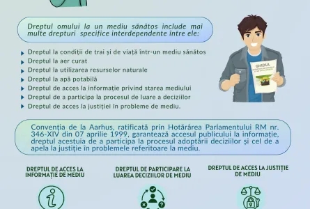 Ziua Drepturilor Omului - Dreptul la un mediu sănătos este un pilon esențial al drepturilor omului