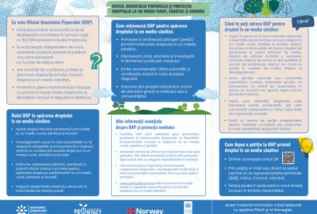 Oficiul Avocatului Poporului și protecția dreptului la un mediu curat, sănătos și durabil