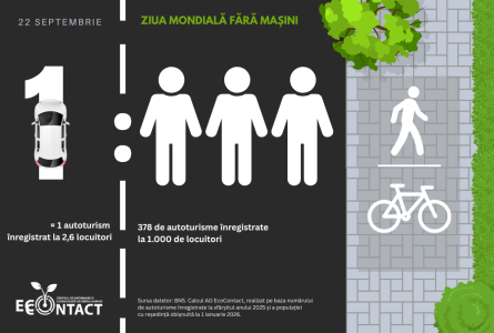O zi fără mașini într-o țară cu aproape 900.000 de autoturisme înregistrate